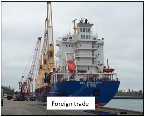 PE Division Page Foreign Trade